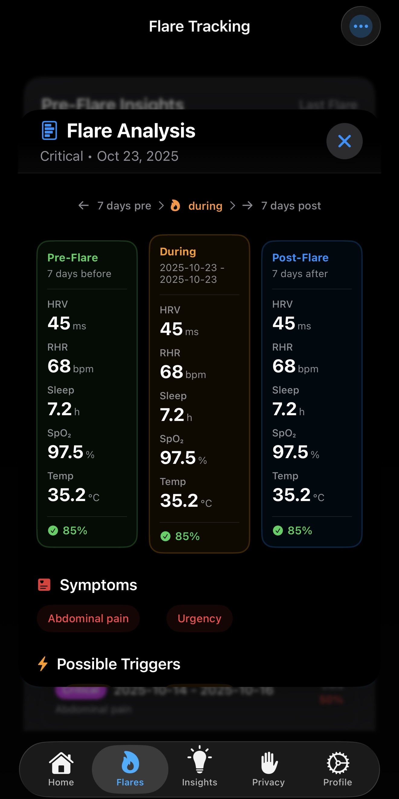 Comprehensive flare analysis